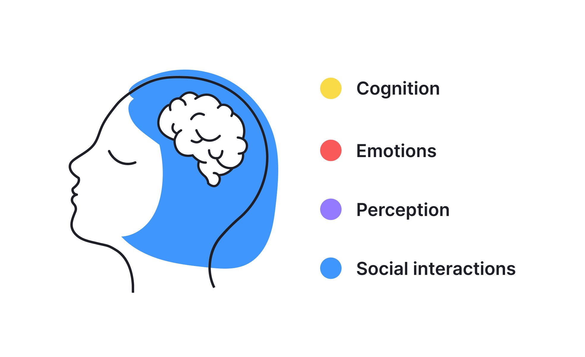 Self fulfilling prophecy (The concept of positive psychology) – Part 1